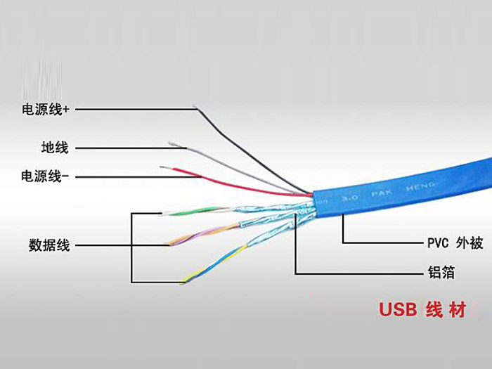 USB線序顏色識別